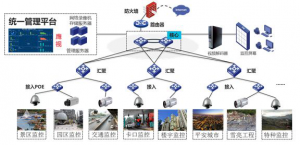 典型安防場景解決方案