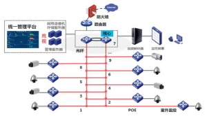 多樓層場景安防解決方案