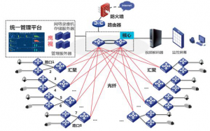 交通監控網絡解決方案